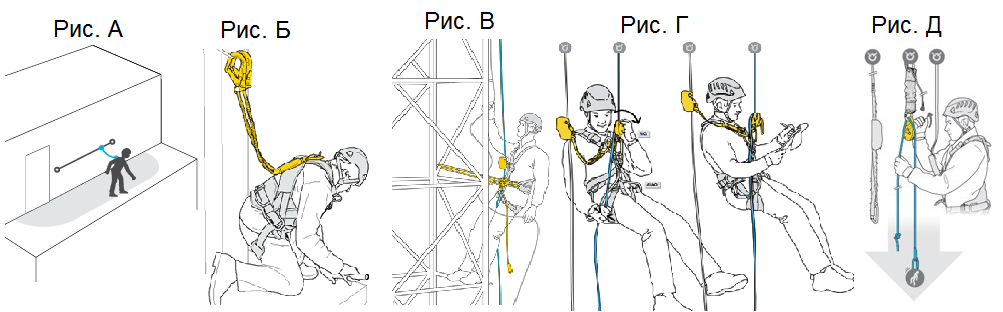 Определить, какие системы обеспечения безопасности работ на высоте изображены на рисунках?